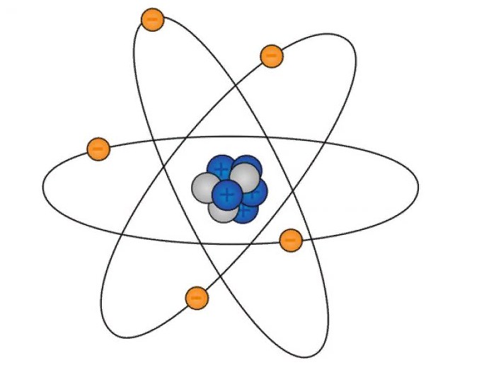 Атом - З чого складається атом?