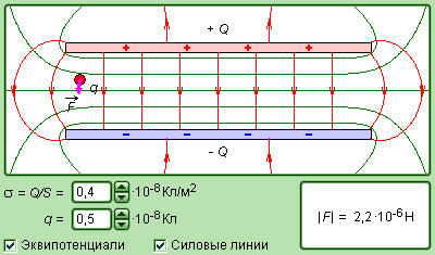 Електроємність конденсатора - Що таке електроємність конденсатора?