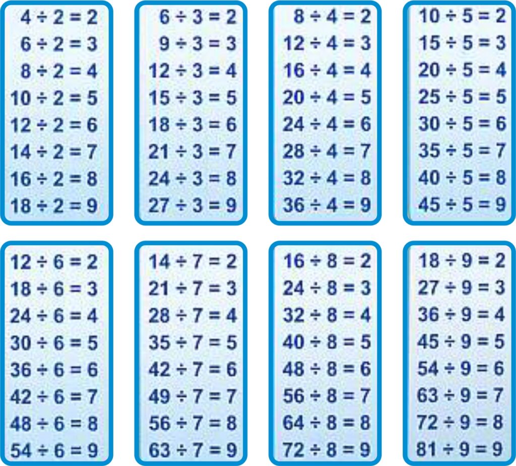 Таблиця ділення - Як легко вивчити таблицю ділення?